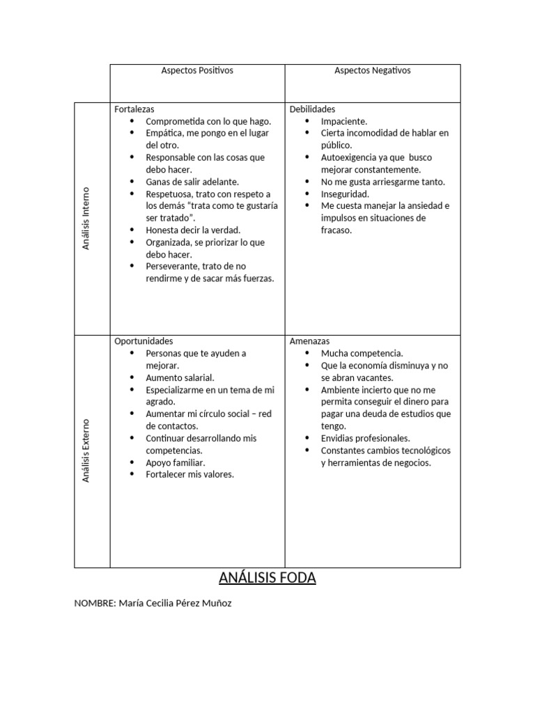 Plantilla de Analisis - FODA | PDF | Análisis FODA | Economias