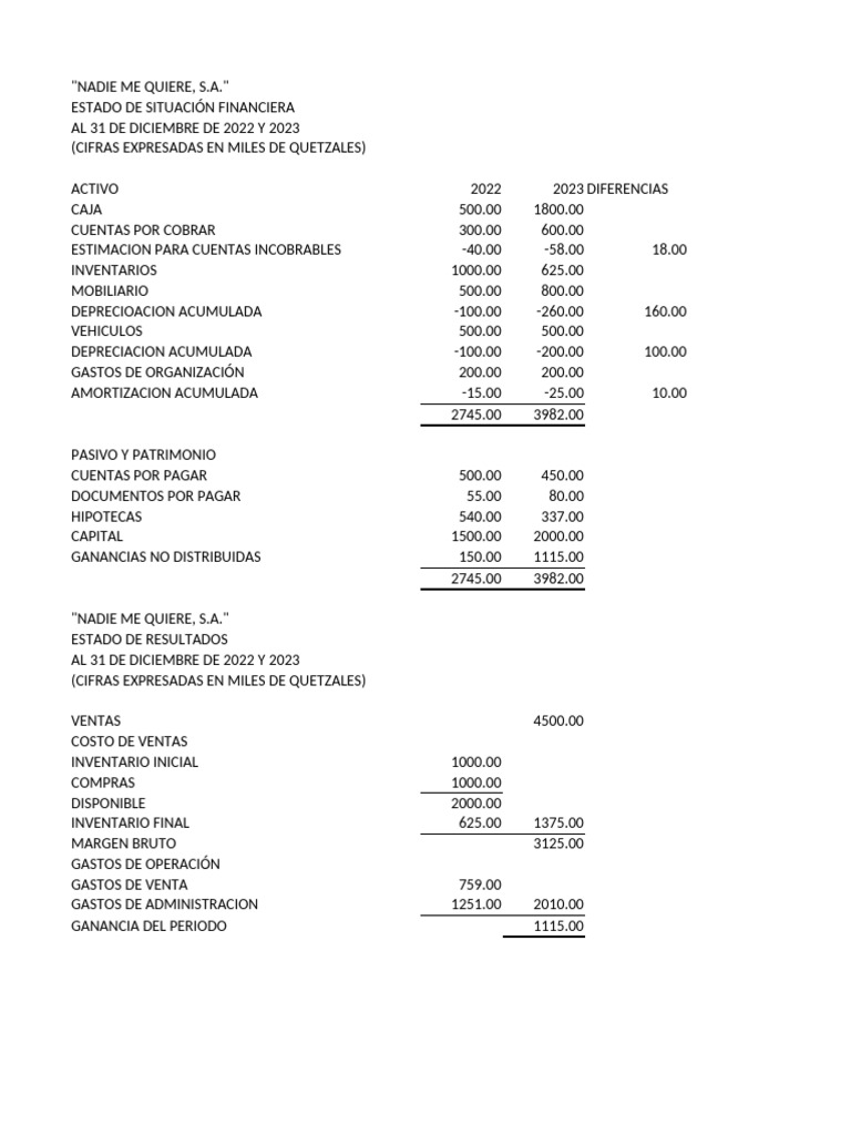 Flujo de Efectivo | PDF | Depreciación | Contabilidad financiera
