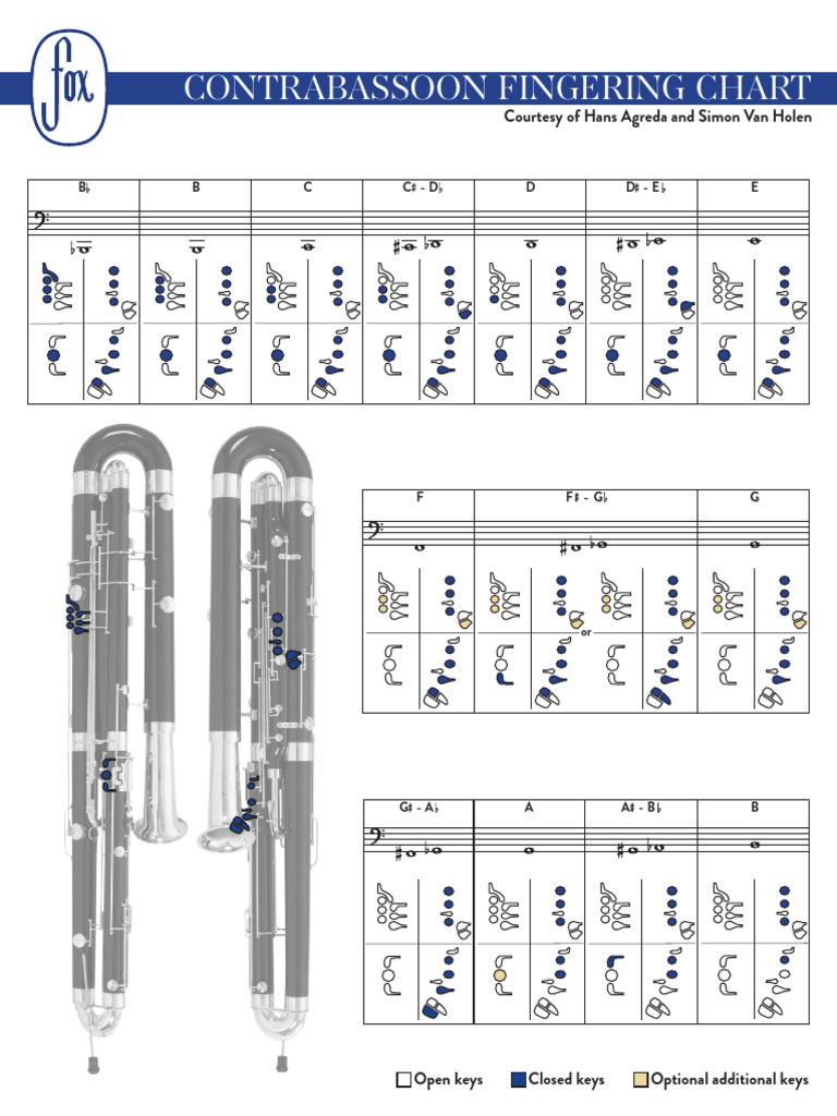 Contrabassoon Fingering Chart Guide | PDF