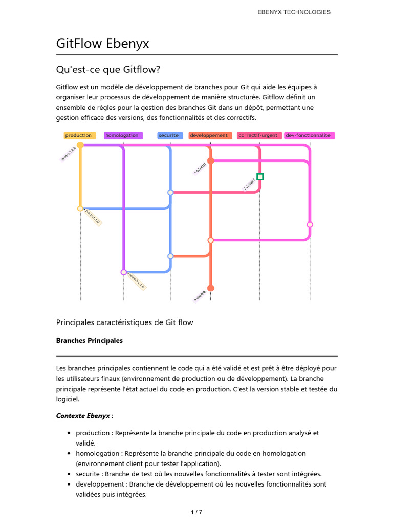 Guide du modèle Gitflow pour Ebenyx | PDF | Développement de logiciel ...