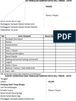 Form Survey Timbulan