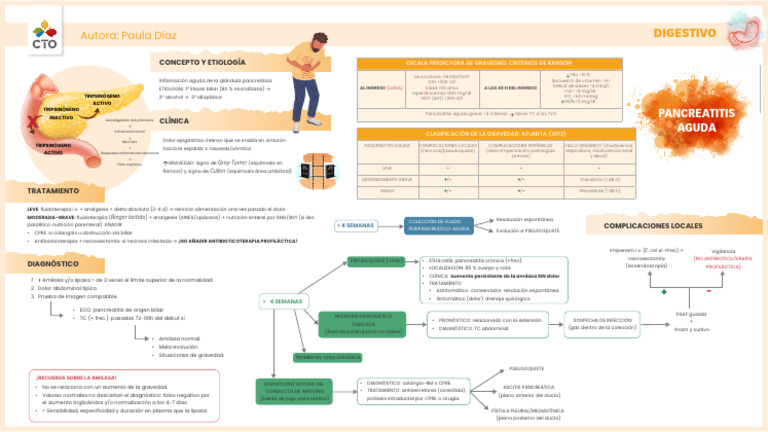 Criterios de Ranson en Pancreatitis Aguda | PDF | Gastroenterología ...