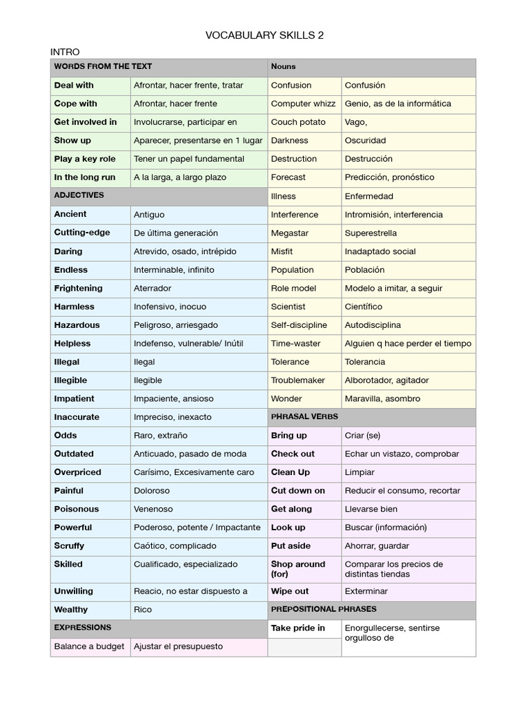 Vocabulario Clave para Skills 2 | PDF