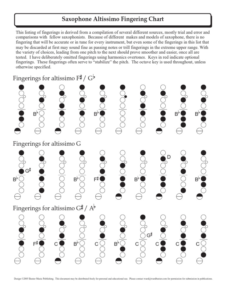 Saxophone Chart