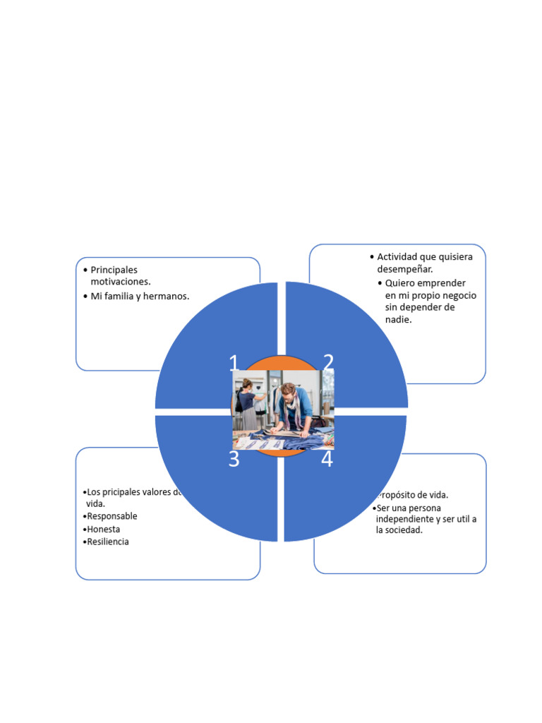 dofa-pdf-iniciativa-empresarial