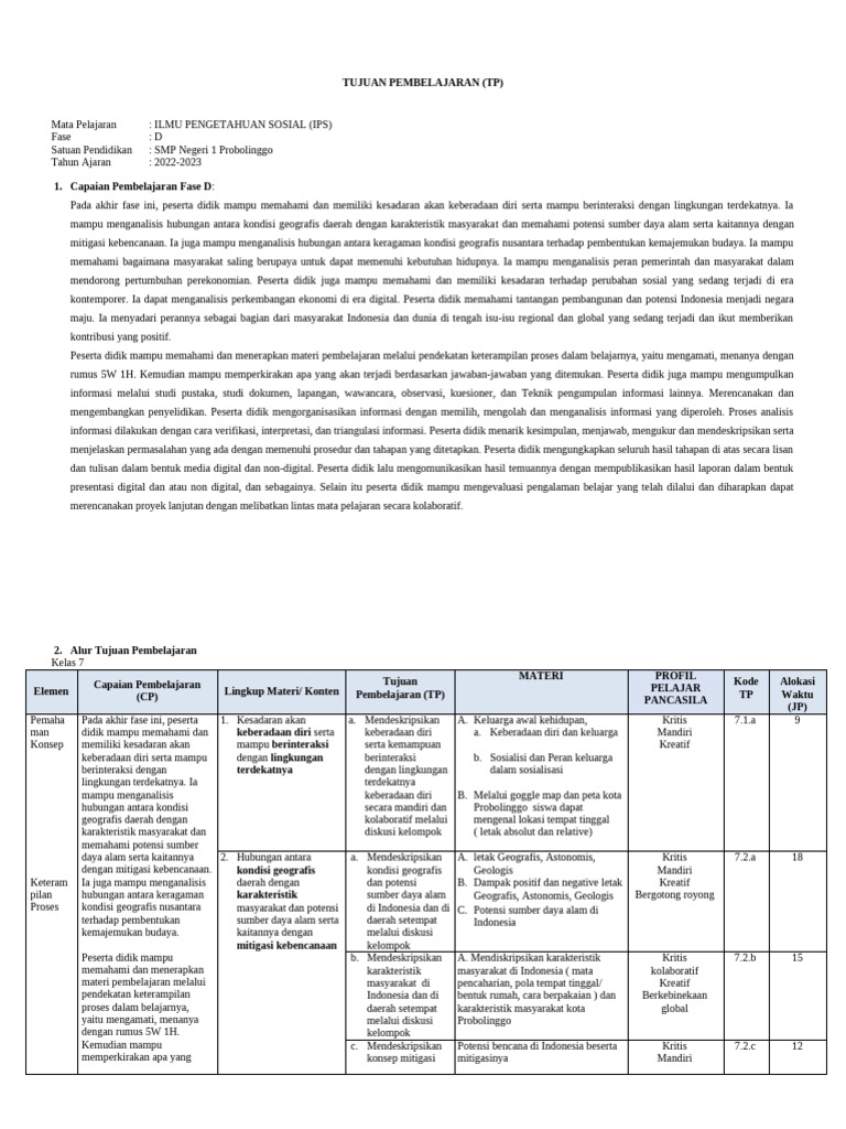 Tujuan Pembelajaran IPS SMP 2022-2023 | PDF