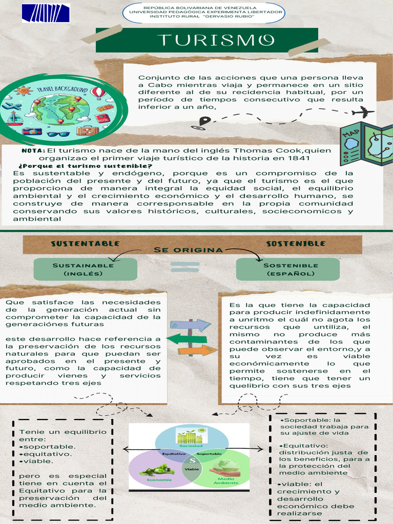 turismo-sostenible-equilibrio-y-futuro-pdf-sustentabilidad-turismo