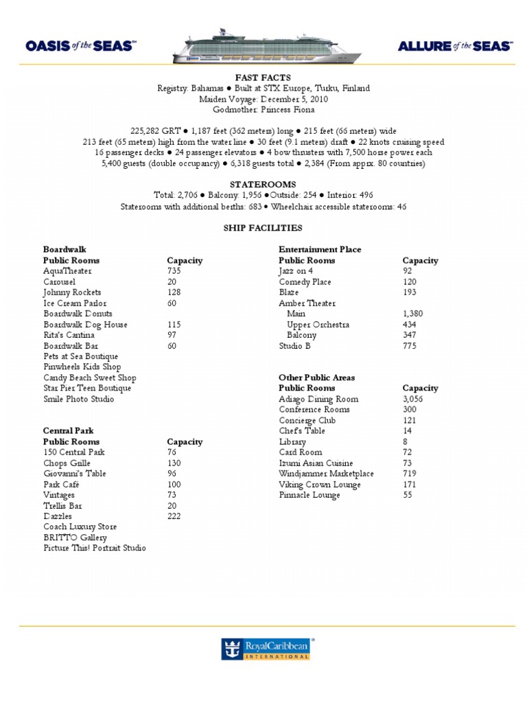 Allure of the Seas Specifications Overview | PDF