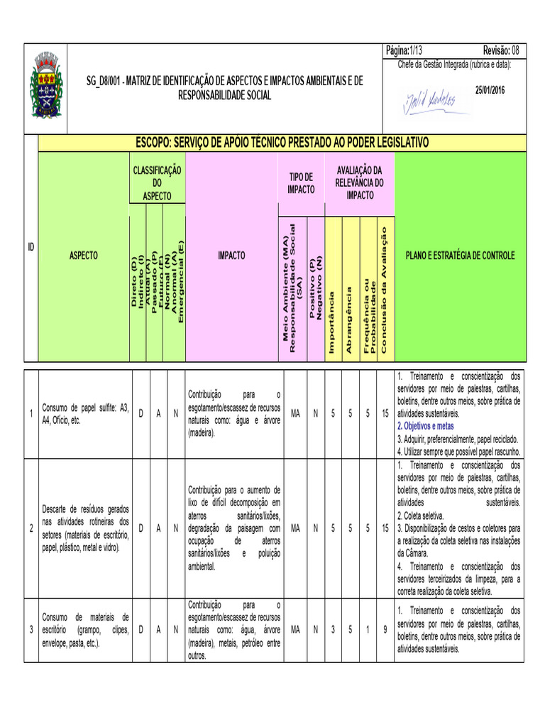 ISO 14001 Matriz de Identificacao de Aspectos e Impactos Ambientais ...