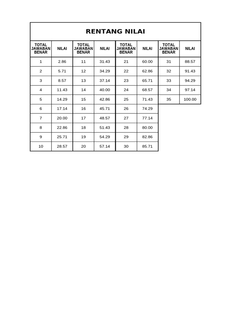 Rentang Nilai | PDF