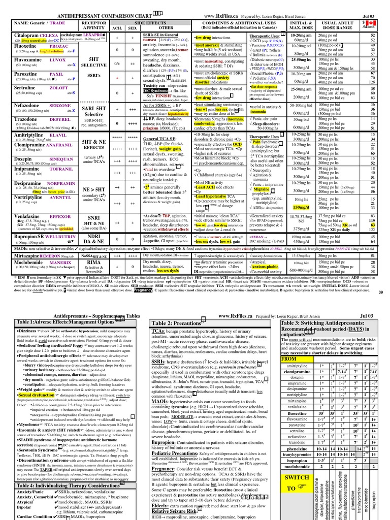 Sertraline 25 Mg Francais Sertraline 25 Mg Francais