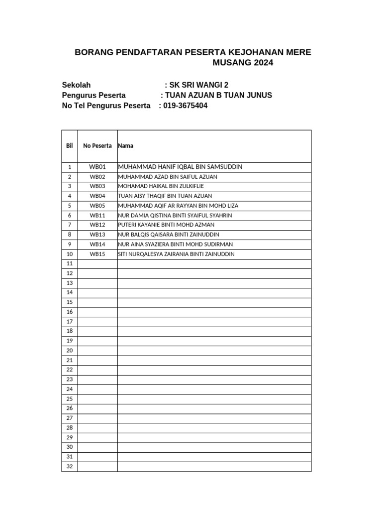 SK Sri Wangi 2 | PDF