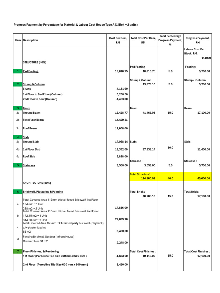 Project Cost Estimation | PDF | Window | Architectural Design