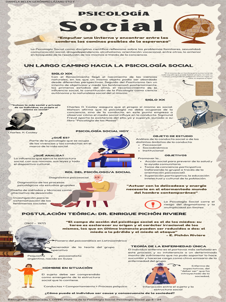 Infografía Daniela Belen GL | PDF | Sicología | Psicología Social