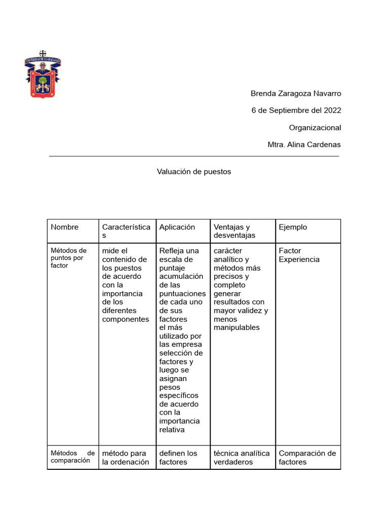 valuación de puestos | PDF | Evaluación