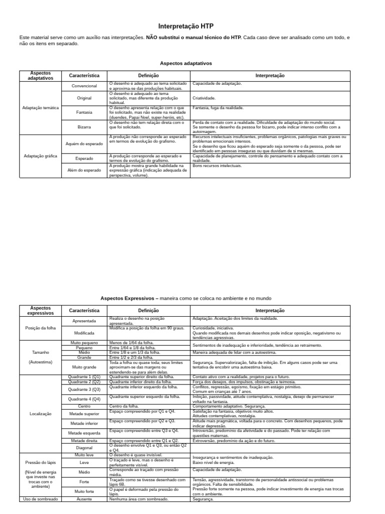 Interpretação do Teste HTP 2024 | PDF | Desenho | Pensamento