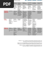 Cuadro de rasgos de los modos sociales