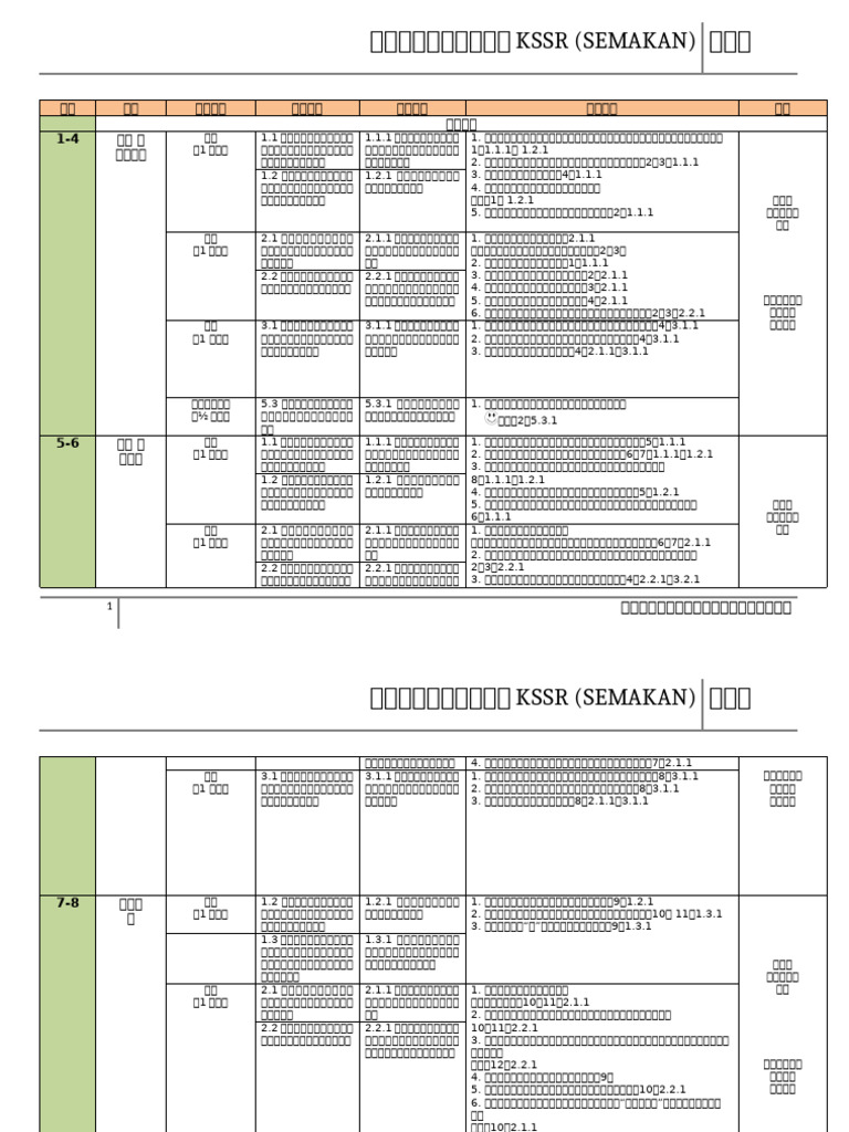 RPT Tahun 1 | PDF