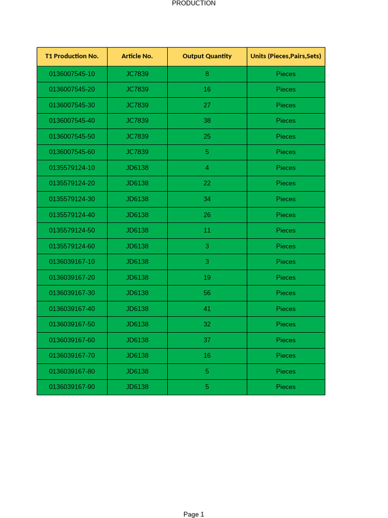 T1 production no article no output quantity units pieces pairs