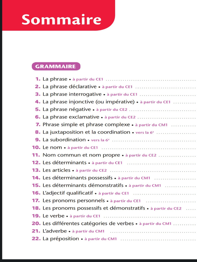 Programme Français | PDF