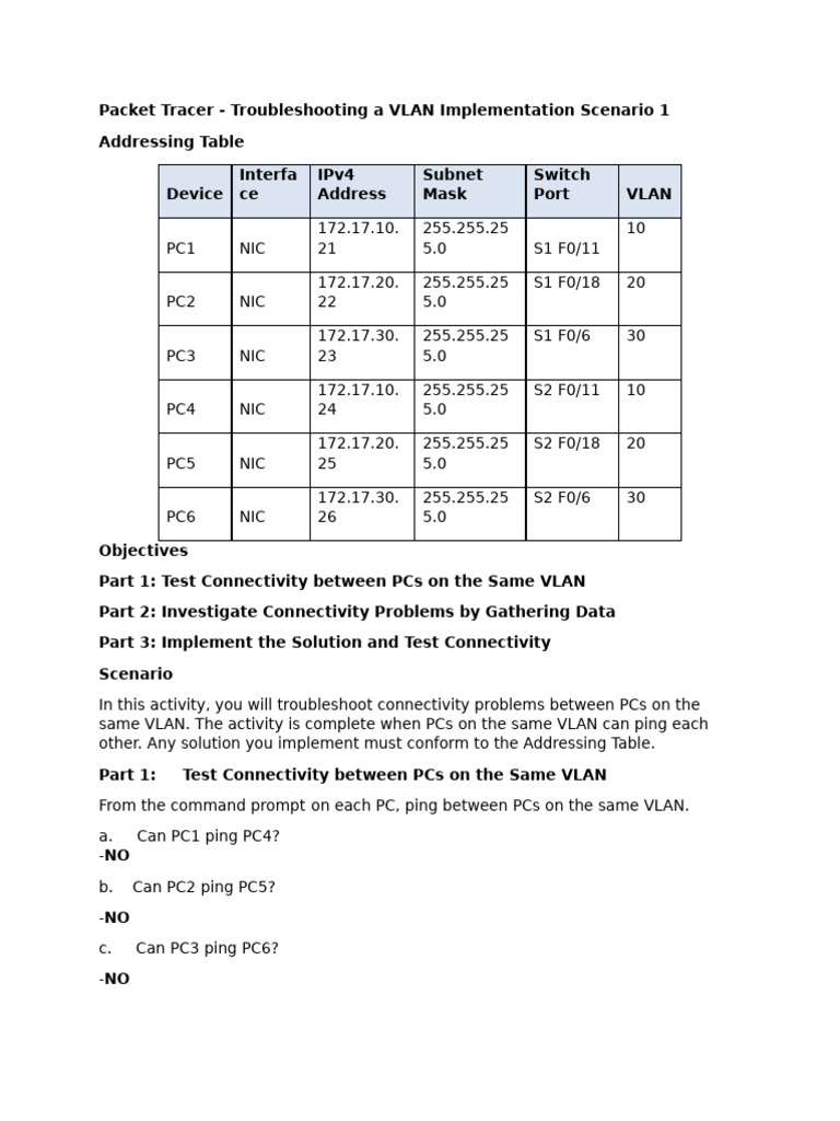 VLAN Connectivity Troubleshooting Guide | PDF | Communications ...