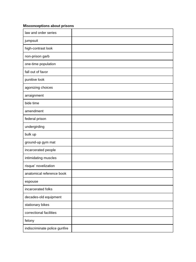 Common Misconceptions About Prisons | PDF
