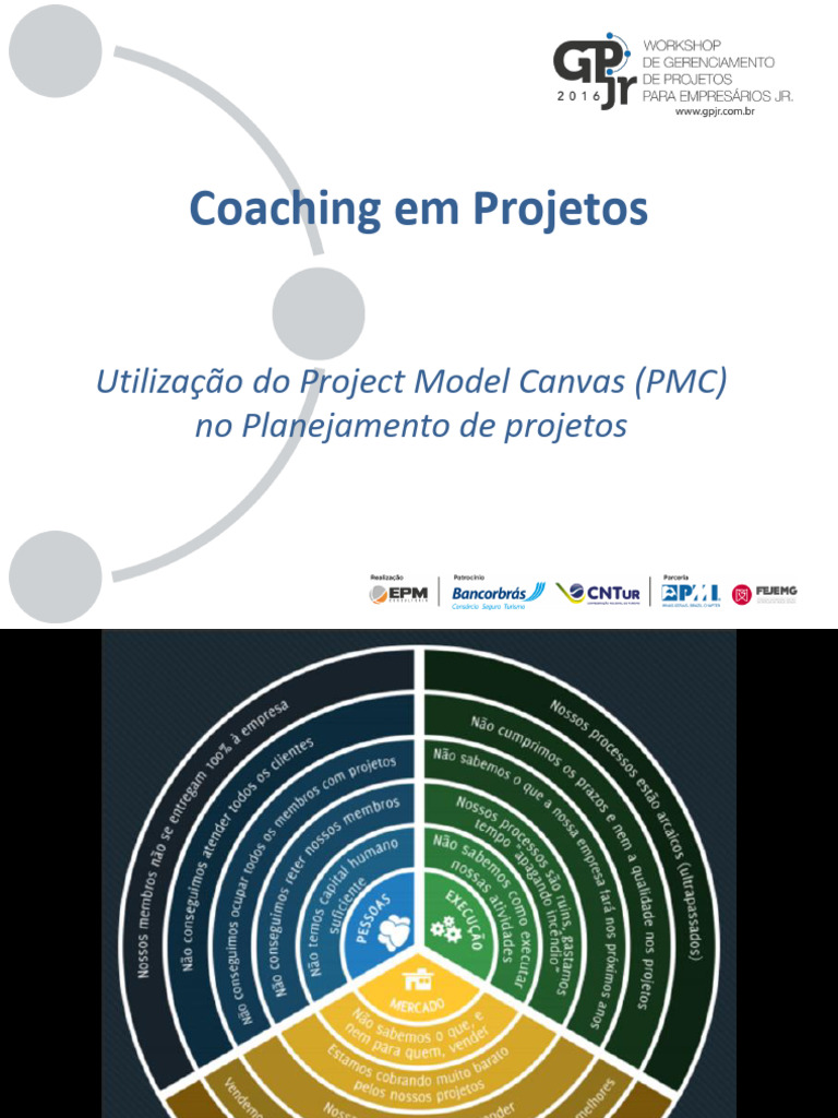 Coaching com Project Model Canvas | PDF | Business
