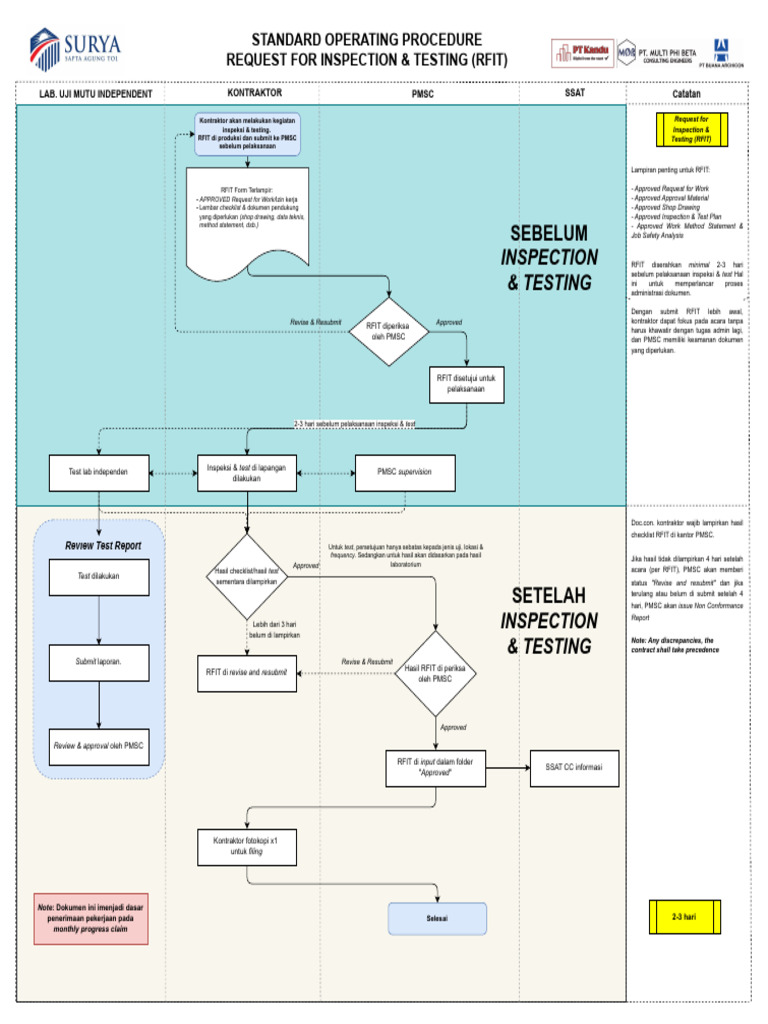 Prosedur RFIT untuk Inspeksi dan Pengujian | PDF