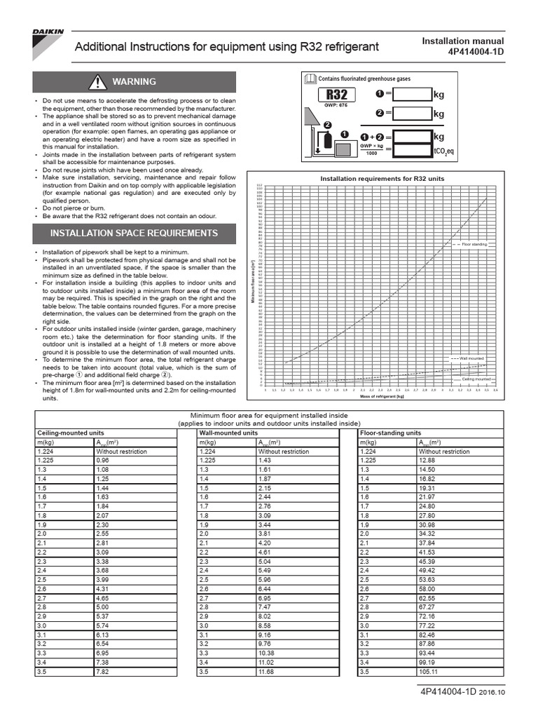 R-32 Additional Instructions 4PEN414004-1D 2016-10 Installation Manual ...