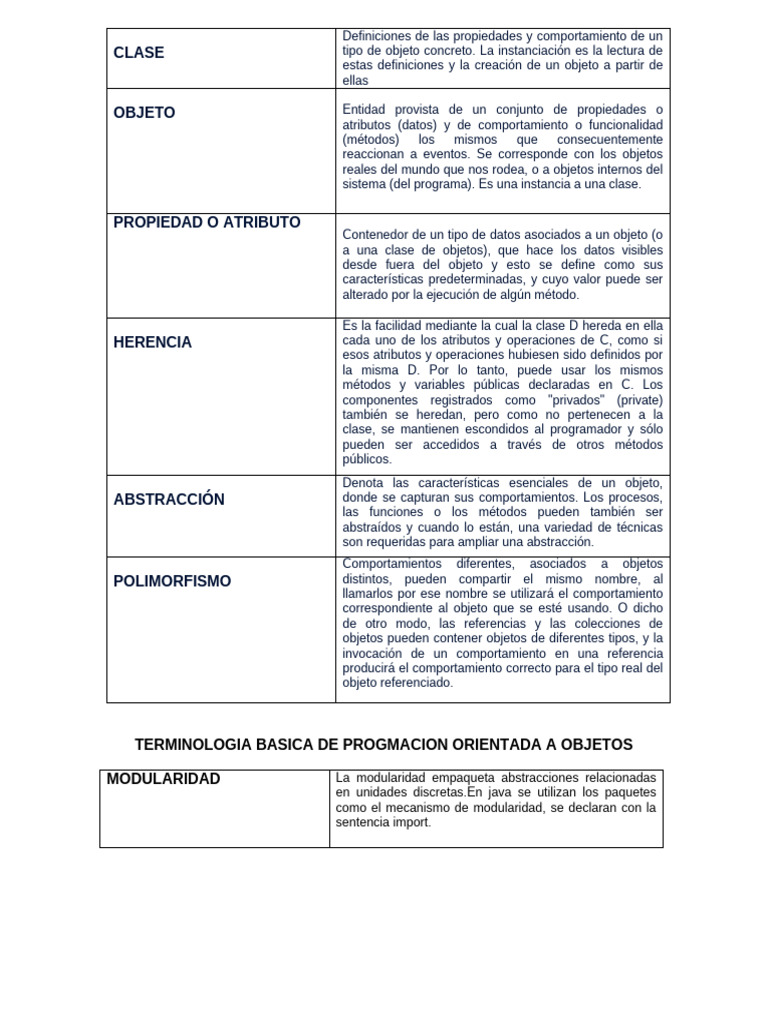 Conceptos Clave de Programación Orientada a Objetos | PDF | Objeto ...