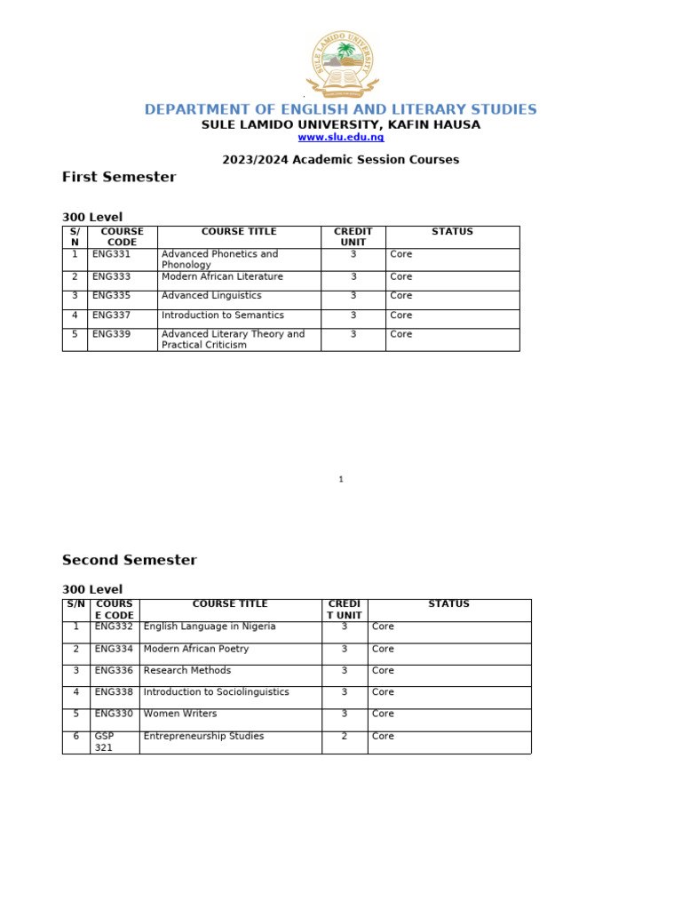 2023/24 English Courses Overview | PDF