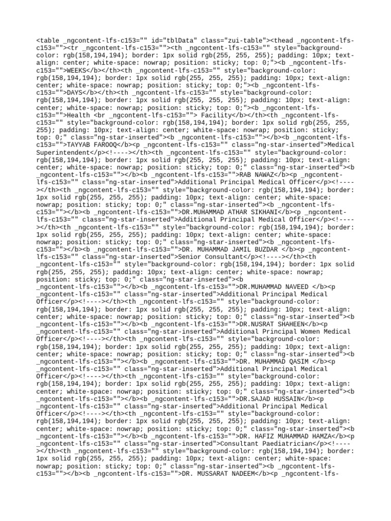 Medical Staff Roster and Roles | PDF | Medicine | Health Care