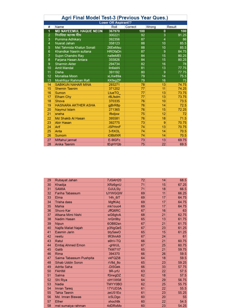 Agri Model 3 Result Pdf