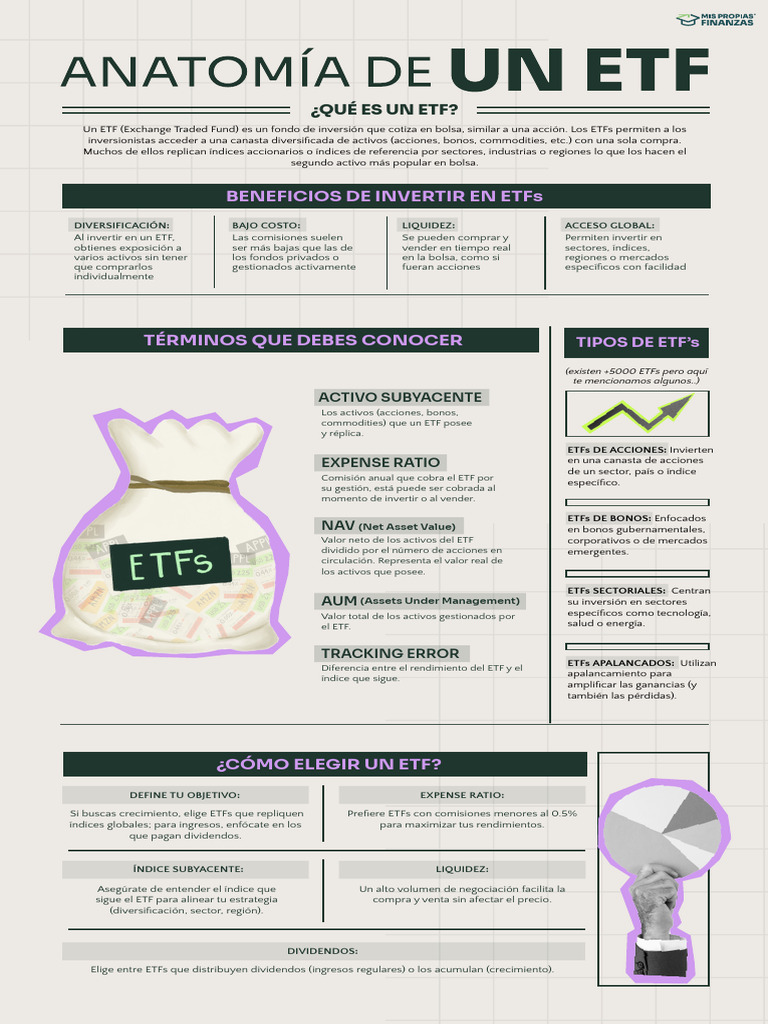 Anatomía de Un ETF | PDF | Fondo de inversion | Compartir (Finanzas)
