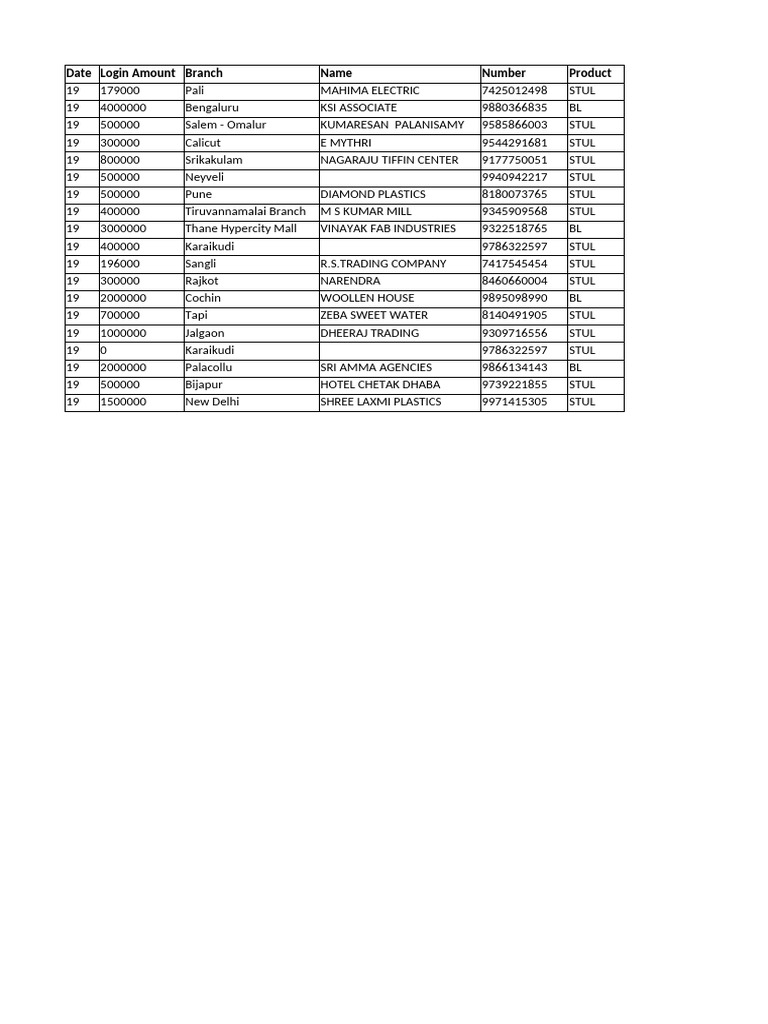 Date login amount branch name number product pdf