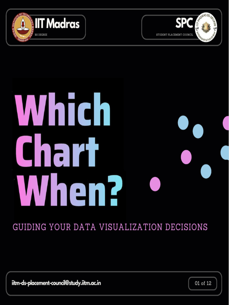 Which chart when pdf histogram chart