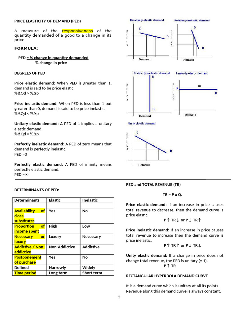Understanding Price Elasticity of Demand | PDF | Demand | Price ...