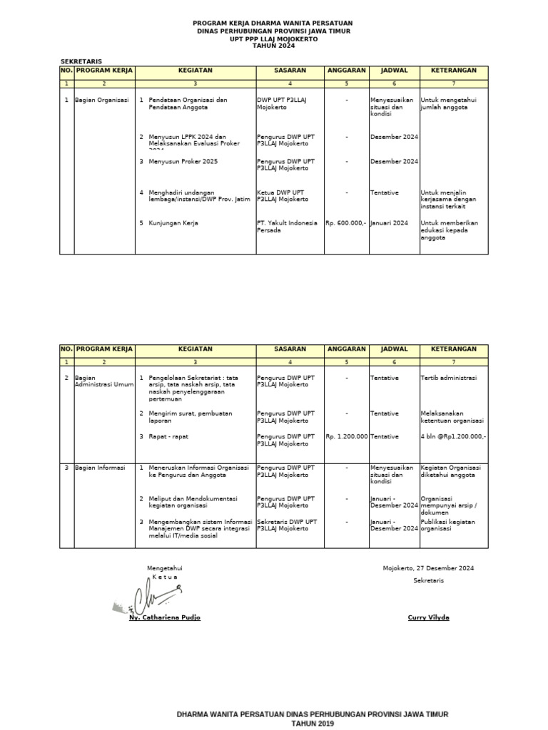 Program Kerja DWP Dinas Perhubungan 2024 | PDF