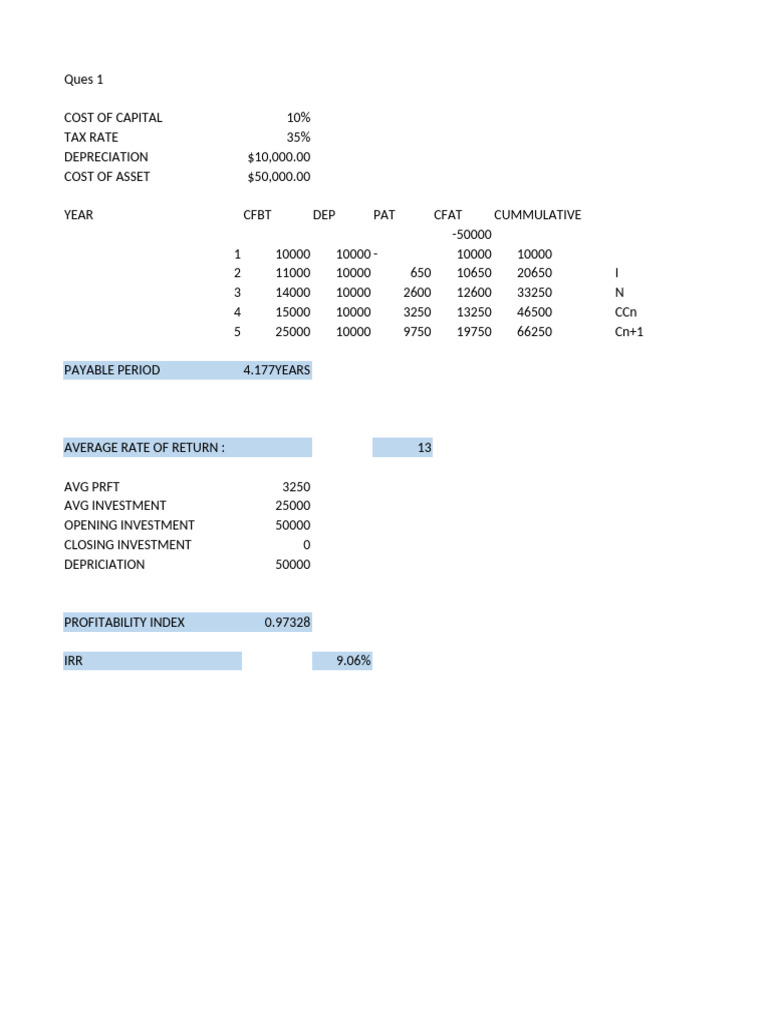 FM Nish | PDF | Net Present Value | Internal Rate Of Return