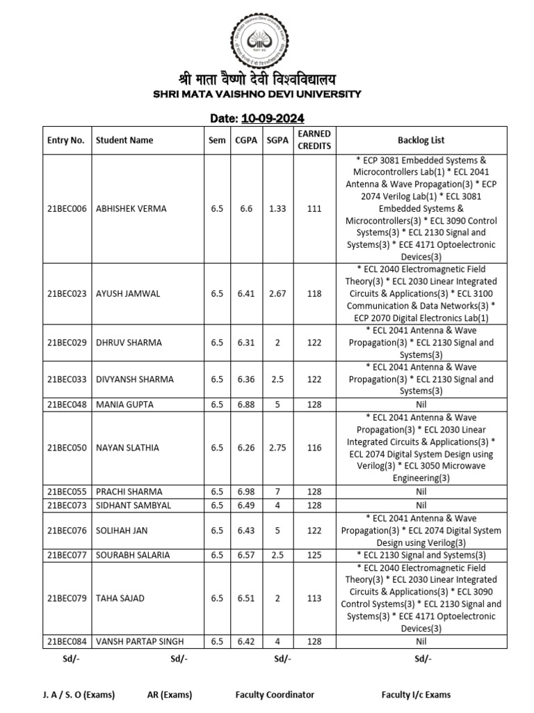 Result of B. Tech. ECE Summer Semester Batch 2021 | PDF | Electronic ...