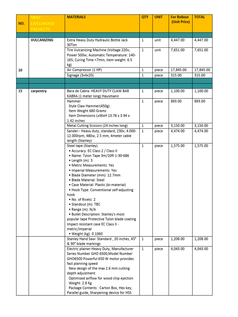 Equipment and Supplies Inventory List | PDF | Electrical Engineering ...