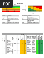 CRI Profile v2.0 User Guide | PDF | Computer Security | Security
