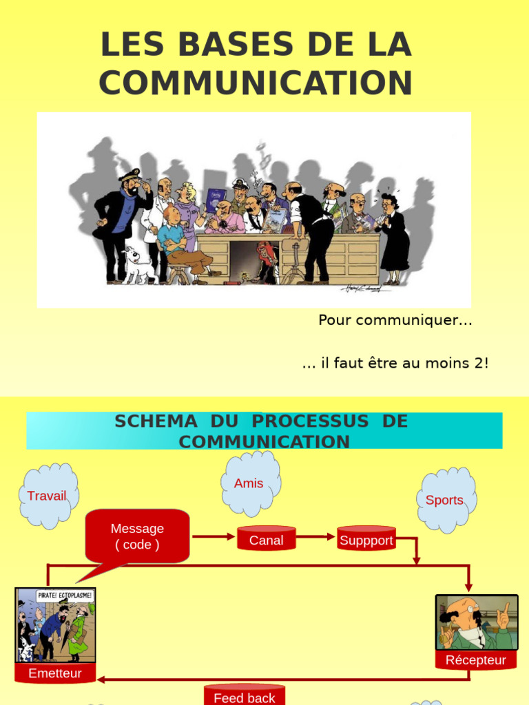 Bases de la Communication Interpersonnelle | PDF | Communication non ...