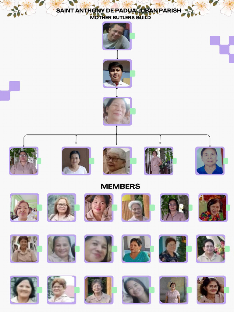 Org Chart | PDF