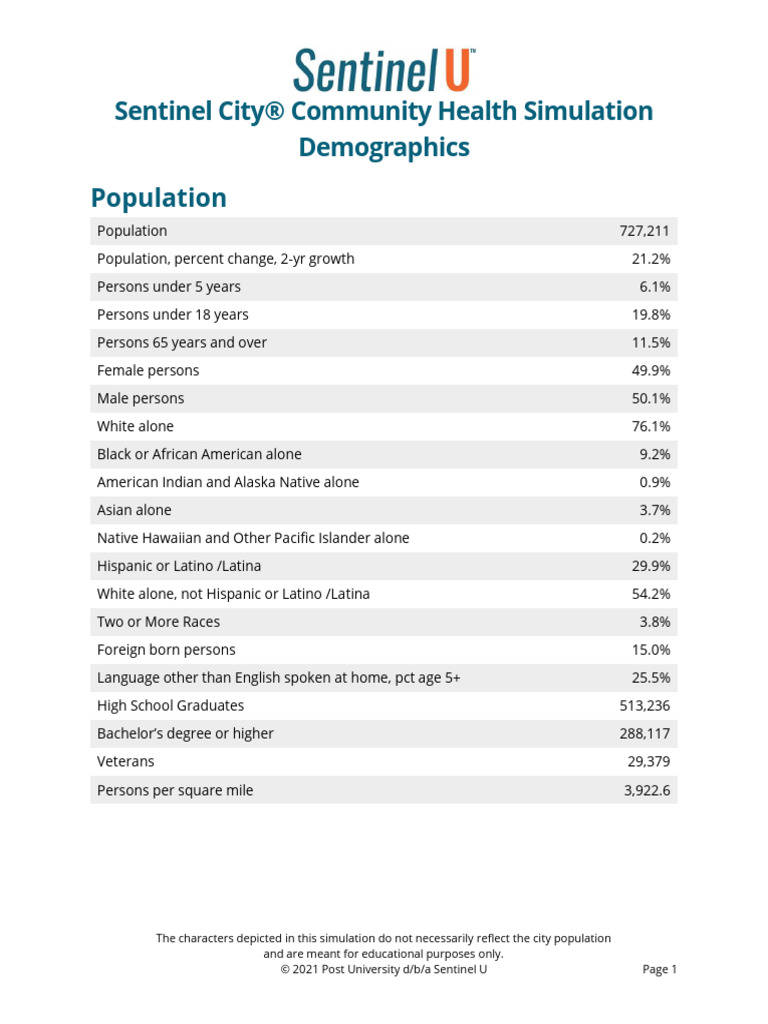 Assignment 422 Sentinel City | PDF | White Americans | Society Of The ...
