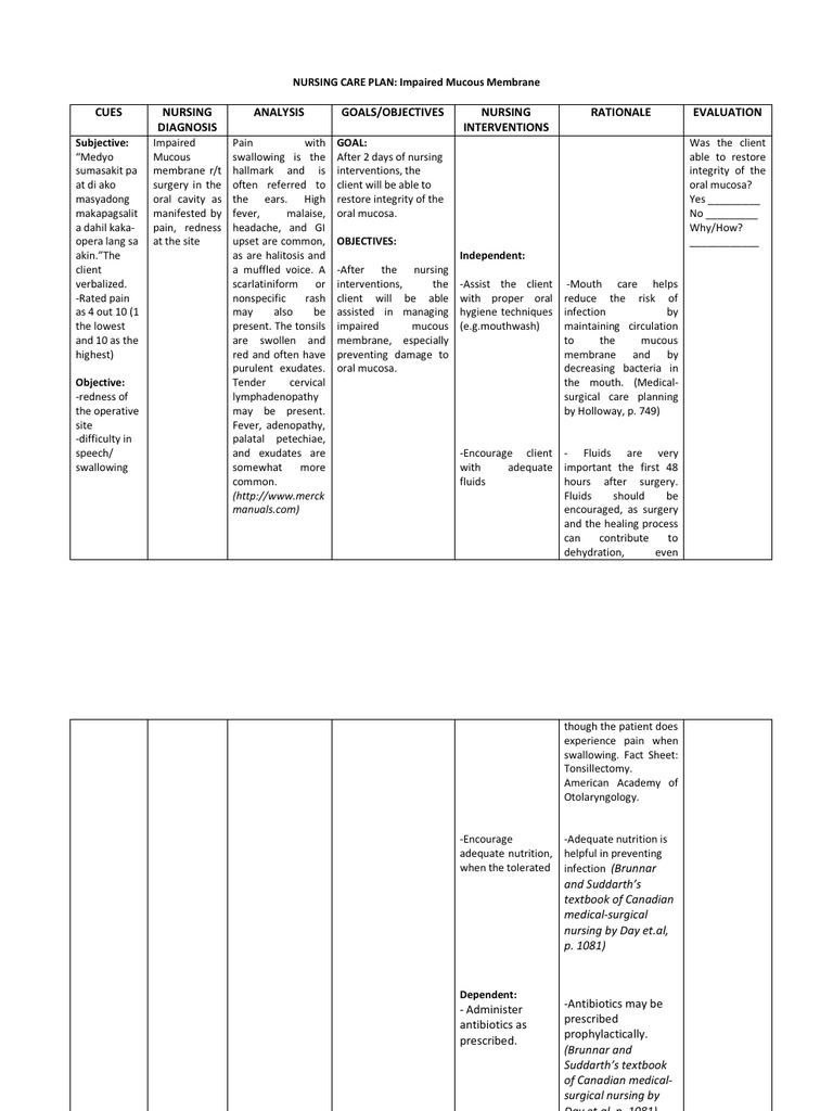 Ncp(Impaired Oral Mucosa)