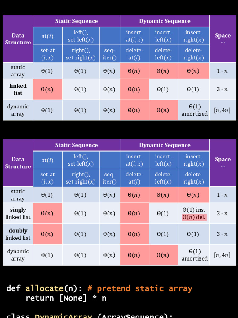 L04_all-4 | PDF | Algorithms And Data Structures | Computer Programming