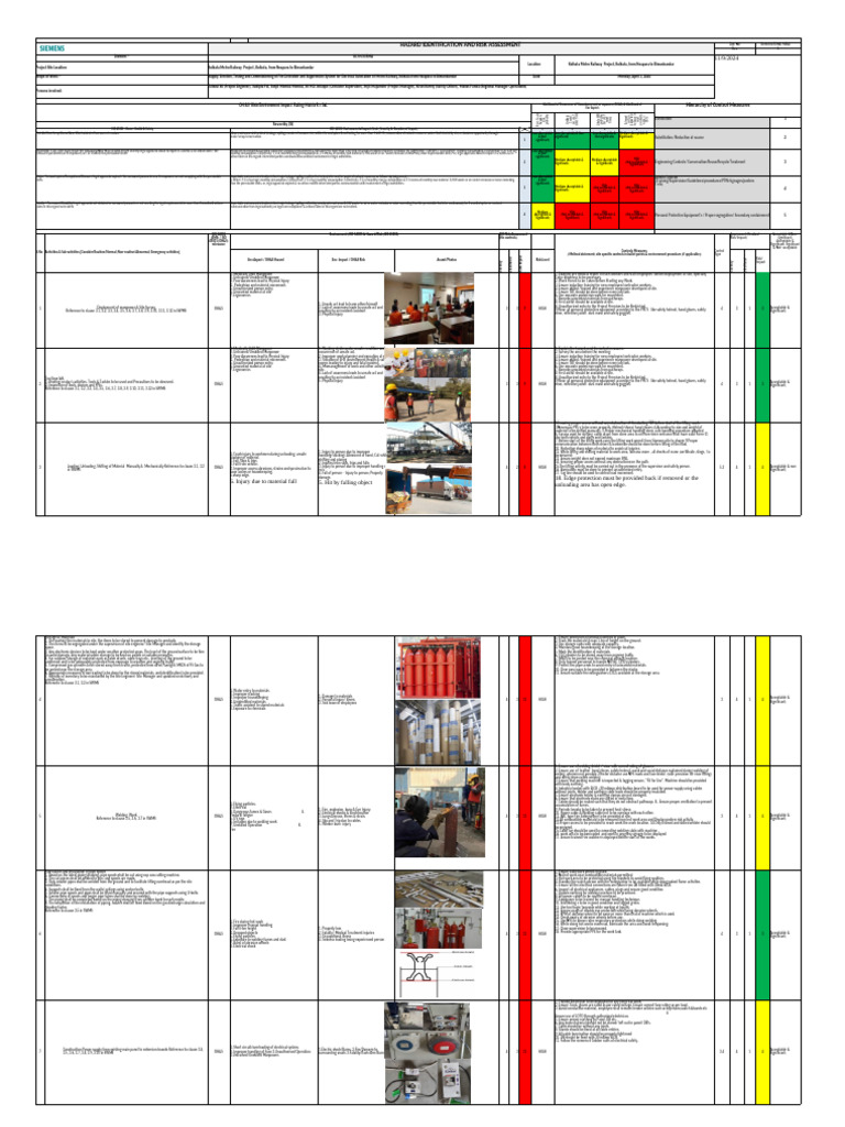 Updated Hira - For Gss KMRCL | PDF | Risk | Personal Protective Equipment