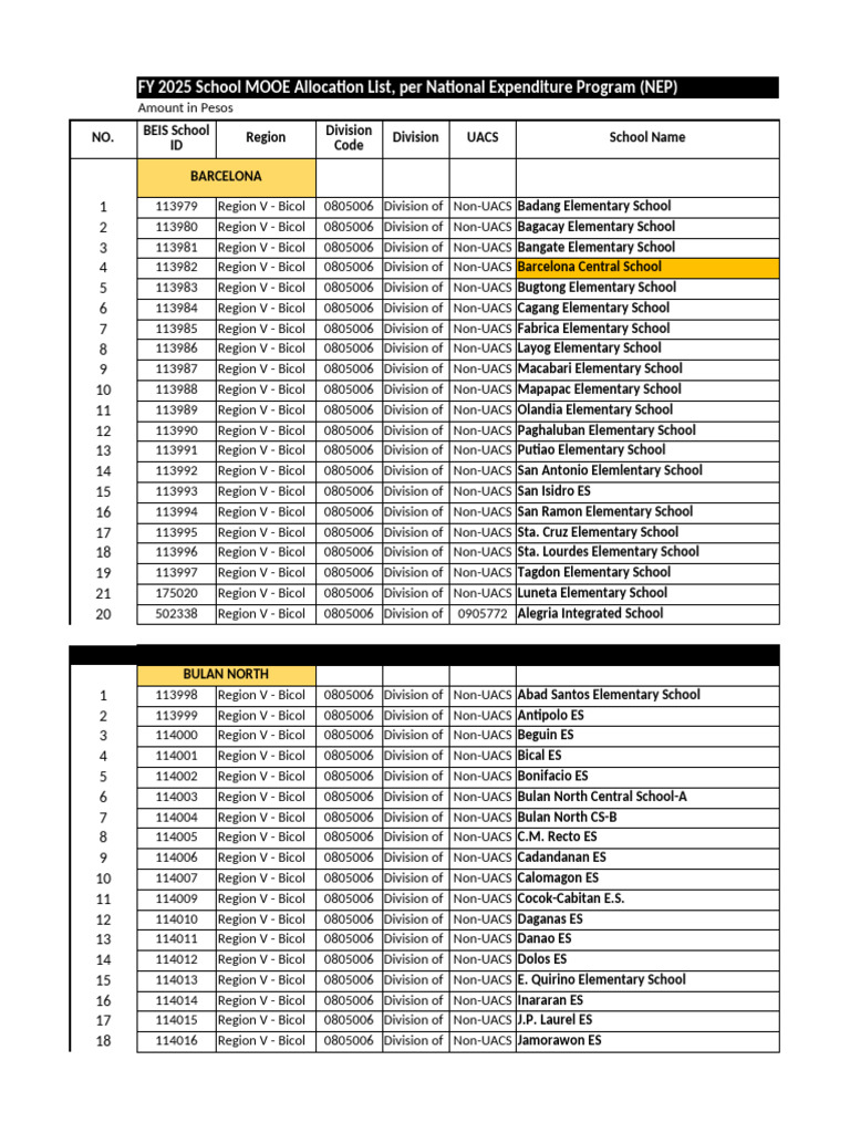 FY 2025 MOOE Allocation for Schools | PDF | Philippines