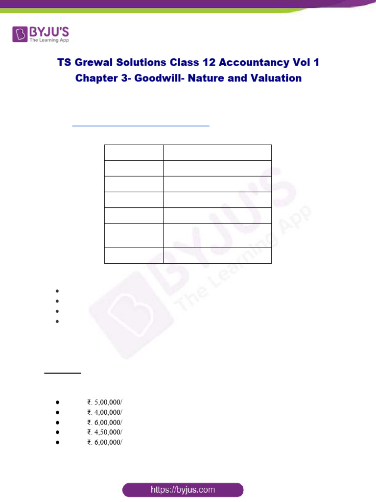 Class 12 Accountancy Ch 3 Goodwill Solutions | PDF | Goodwill ...